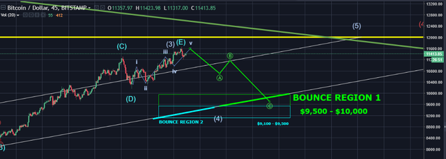 if Wave 4 is starting same targets.png