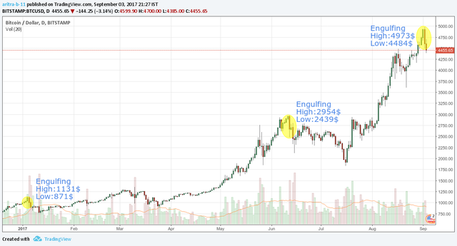 BTC-2sept-1D.png