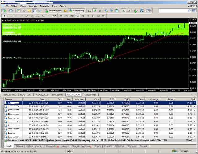 piramida audusd cd3.png