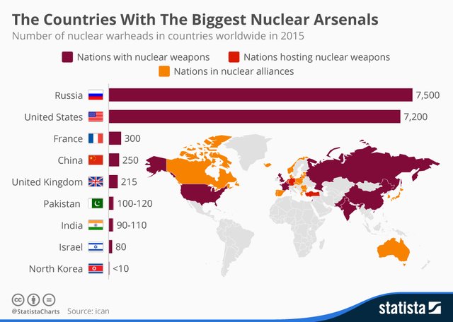 chartoftheday_3653_the_countries_with_the_biggest_nuclear_arsenals_n.jpg