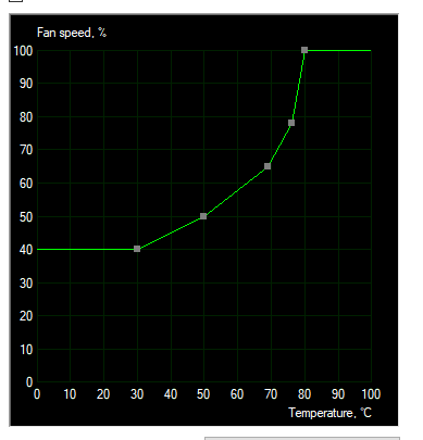 fan curve.png