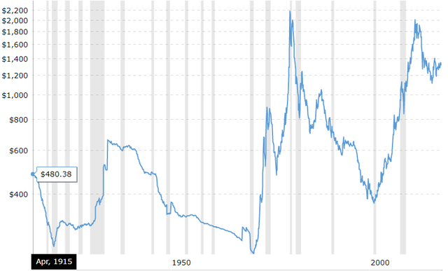 gold historical.png