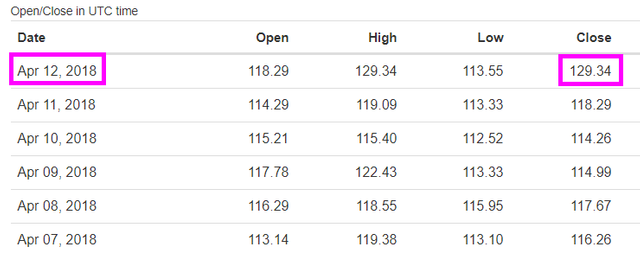 LTC-USD-04-12-129.34.png