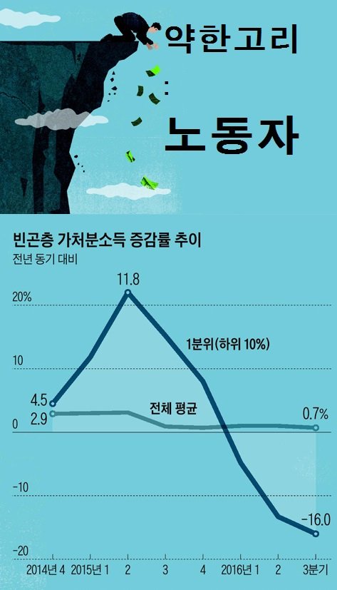 약한고리저소득.jpg