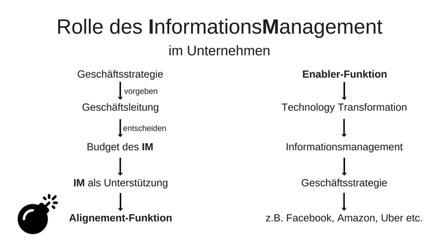 4 Informationsmanagement.png