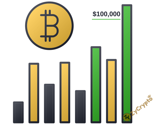 Max Keiser Says his Bitcoin Price Target of $100,000 Would Be Realized on a Soros pump.png