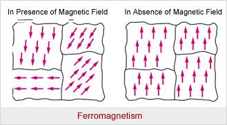 ferromagnetism.jpg