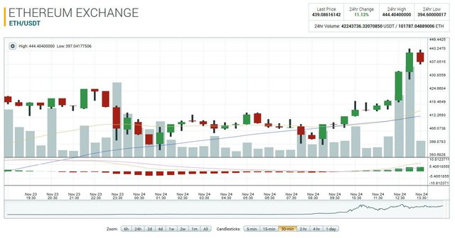 eth-ath-24nov17.jpg