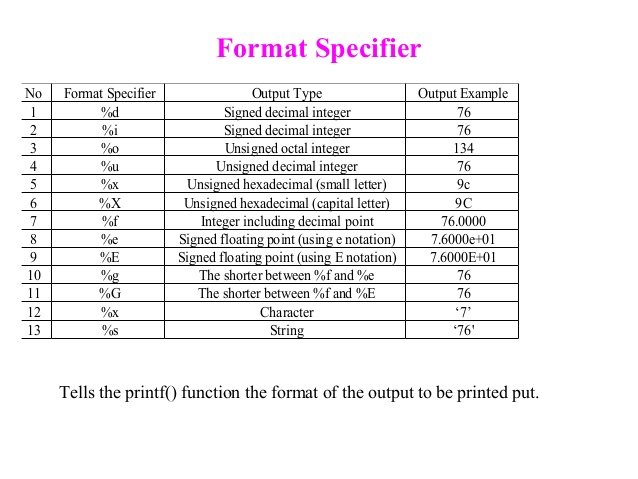 structure-of-a-c-program-12-638.jpg