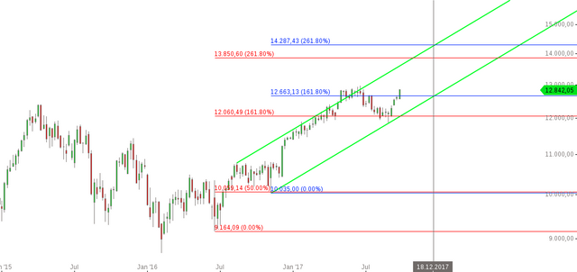 chart-29092017-2323-DAX.png