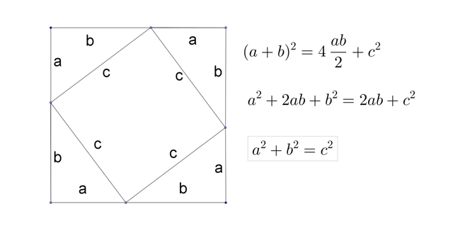 Diagram_of_the_algebraic_proof_of_Pythagorean_theorem.png