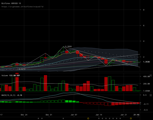 bitfinex-xrpusd-Jan-25-2018-12-49-23.png