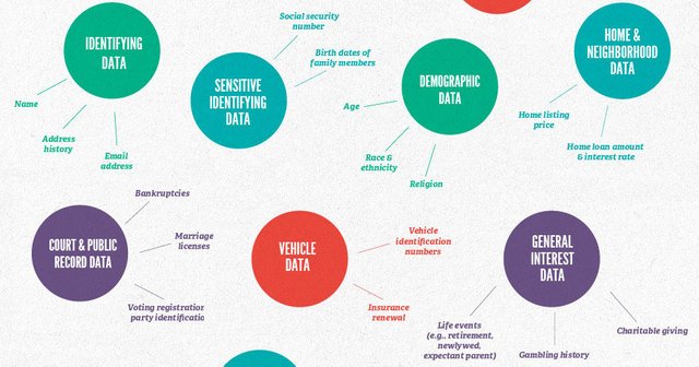 personal-data-share.jpg