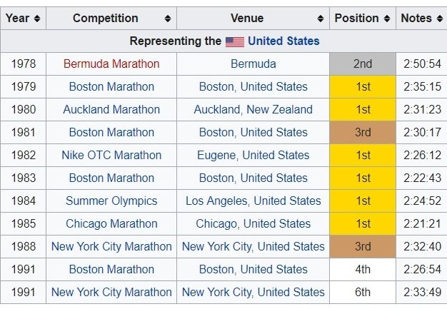 notable marathon races.jpg
