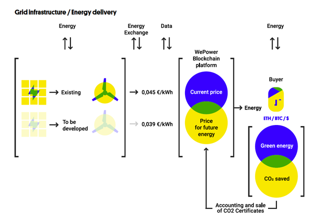 WePower-Energy-Exchange.png