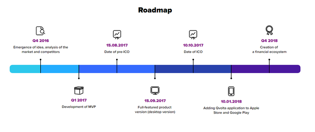 roadmap.PNG