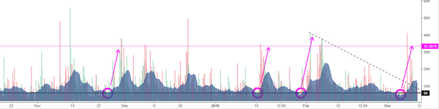 BTCPriceScenarios_110318Vol.PNG