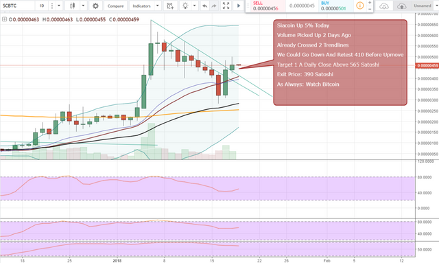 FireShot Capture 757 - SCBTC_ 0.00000459 ▼−0.65% — Un_ - https___www.tradingview.com_chart_AxIWekrr_.png