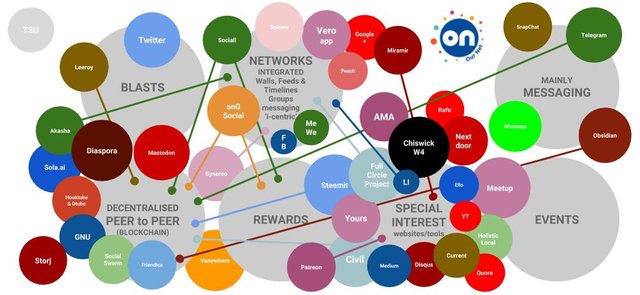 The Social Media Eco System - April 2018 - PCA .jpg