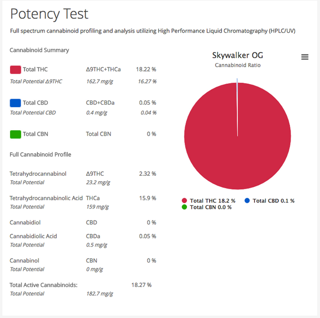 SkywalkerOG_PotencyTest.png