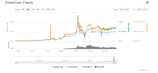 chc growth chart.PNG