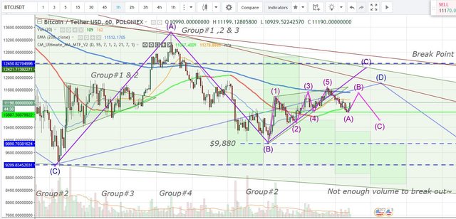 BTC 1 hr  2018 01 25 1016.JPG