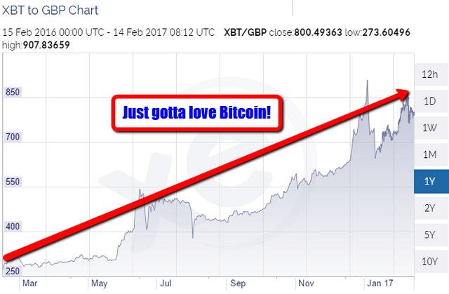 bitcoin_love.png