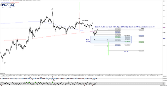 XVGUSD - Primary Analysis - May-13 1508 PM (1 hour).png