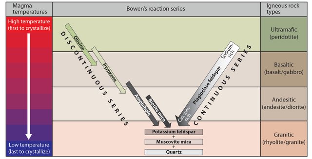 KEMO-Bowens_series_WEB.jpg