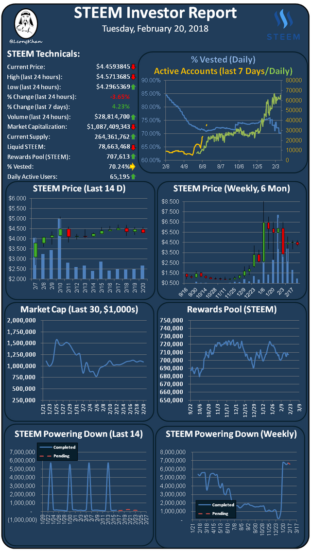 Investment Report 20180220.png