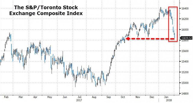 canadian stocks.jpg