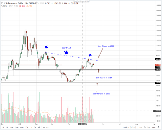 ETHUSD-Bitfinex-Daily-Chart-for-May-16.png