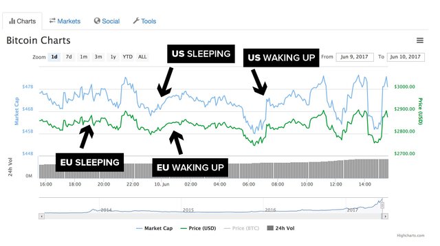 timezones-chart.jpg