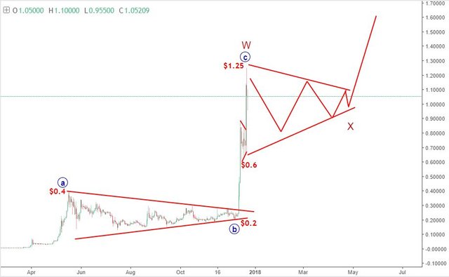 23-december-Ripple-daily (1).jpg