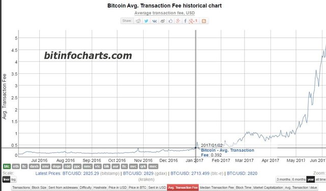 average transaction fee.jpg