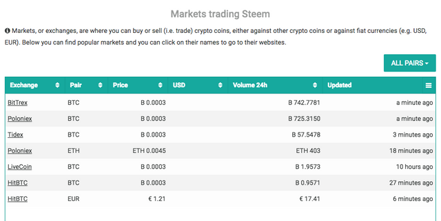 Where can I buy Steem? 