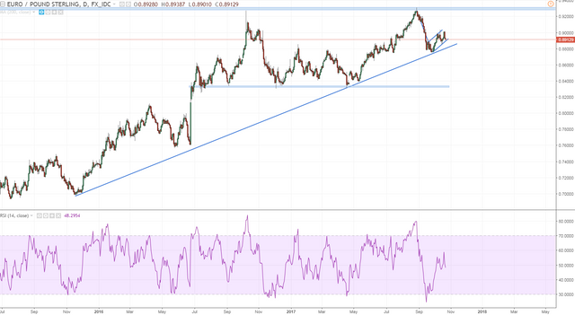 eurgbp potential bearfalg.PNG