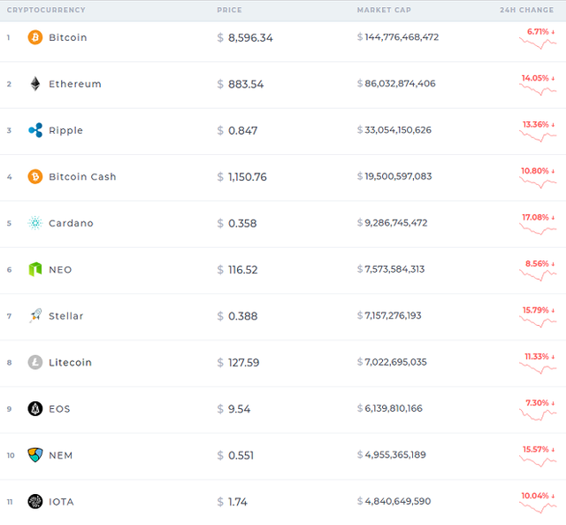 Coin Ranking 2-2-18.png