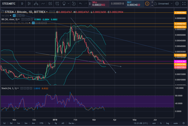 steem-update.png