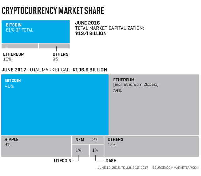 btc_crypto_marketshares.png