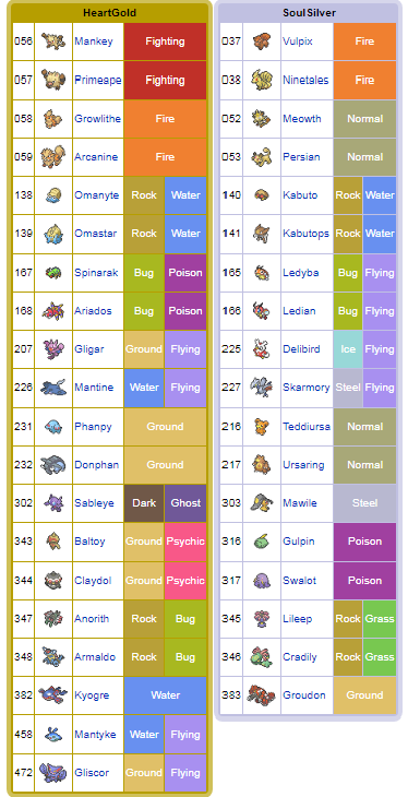 Pokémon HeartGold e SoulSilver - Pokémons exclusivos de cada