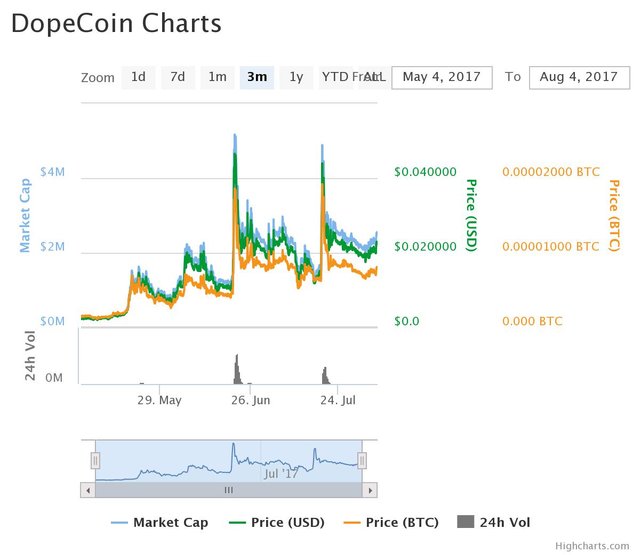 Dopecoin.jpeg