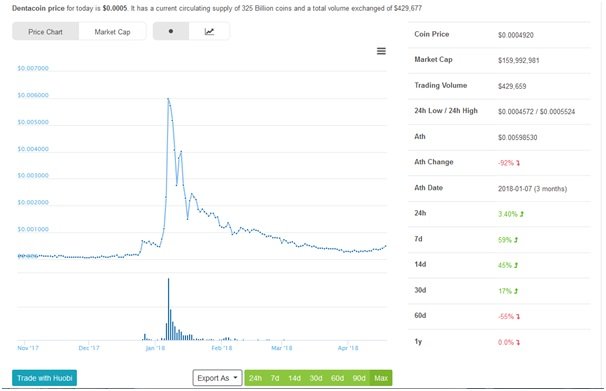 dentacoin.jpg