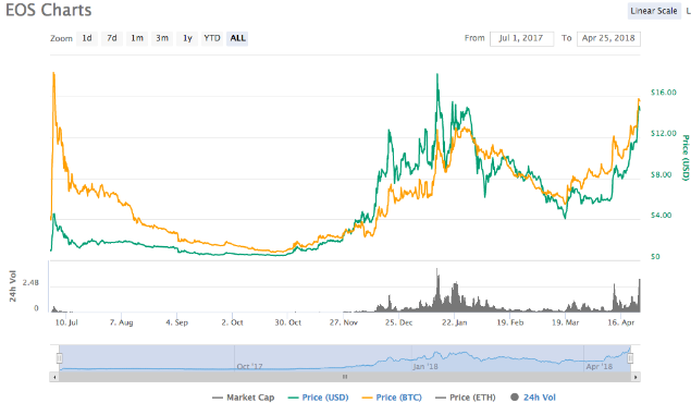 EOS CHART.png
