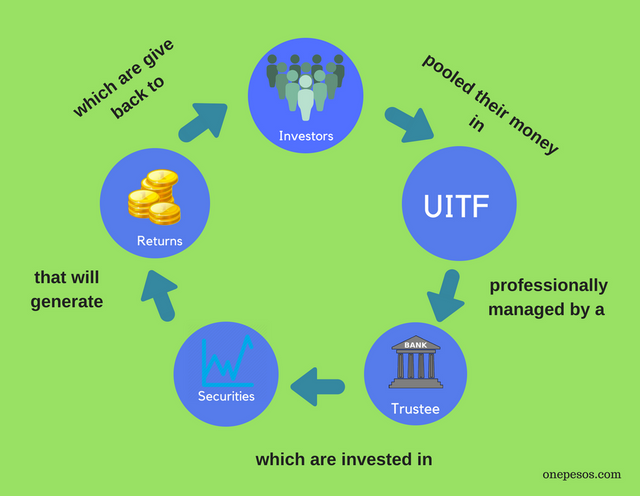 UITF-flowchart-1.png