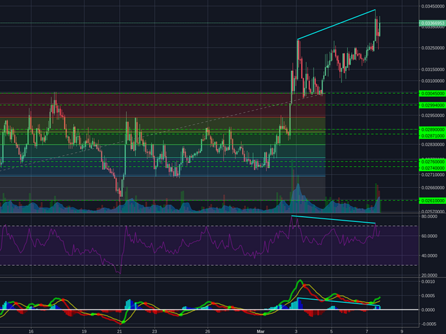 Poloniex:XMRBTC 2h