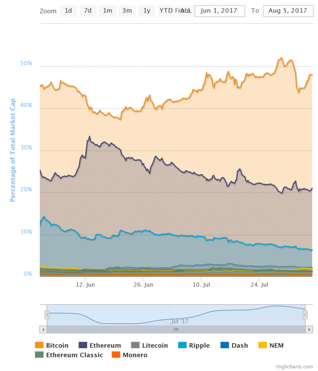 cryptochart1-640x747.png