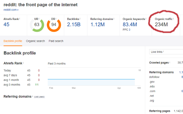 reddit estimated search volume.png