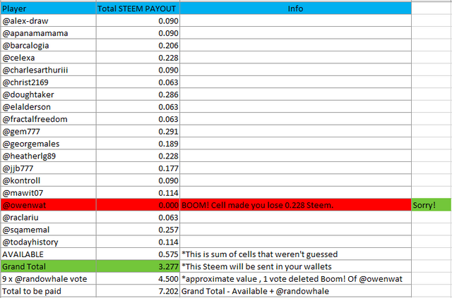 Pivot_Table_S7.PNG