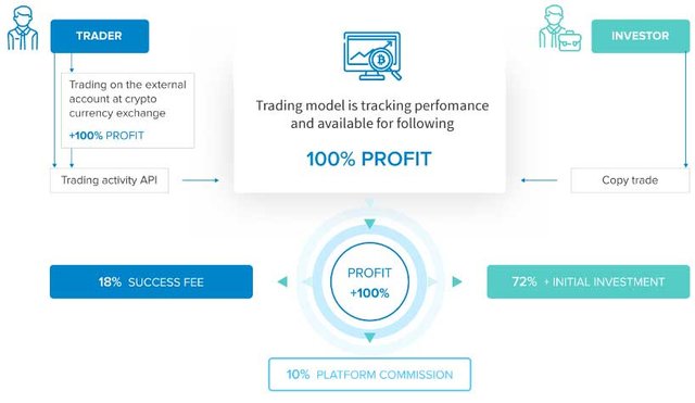 covesting.jpg